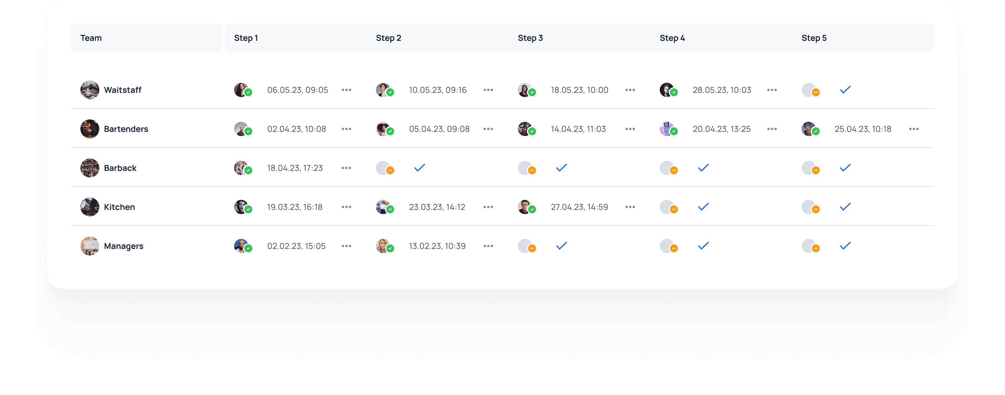 A JobDone handover table showing team progress in real time