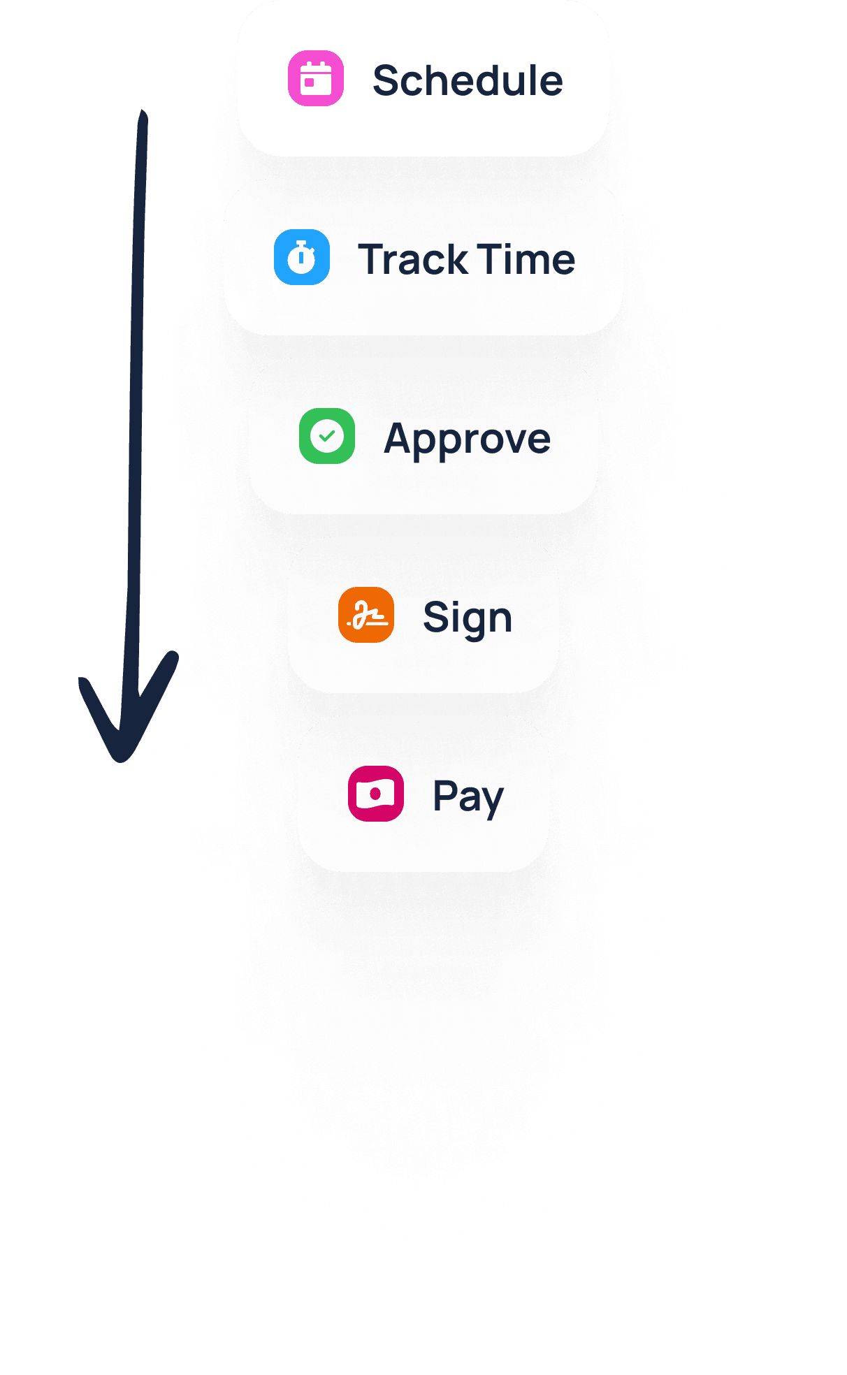 The JobDone payroll process from scheduling through payment
