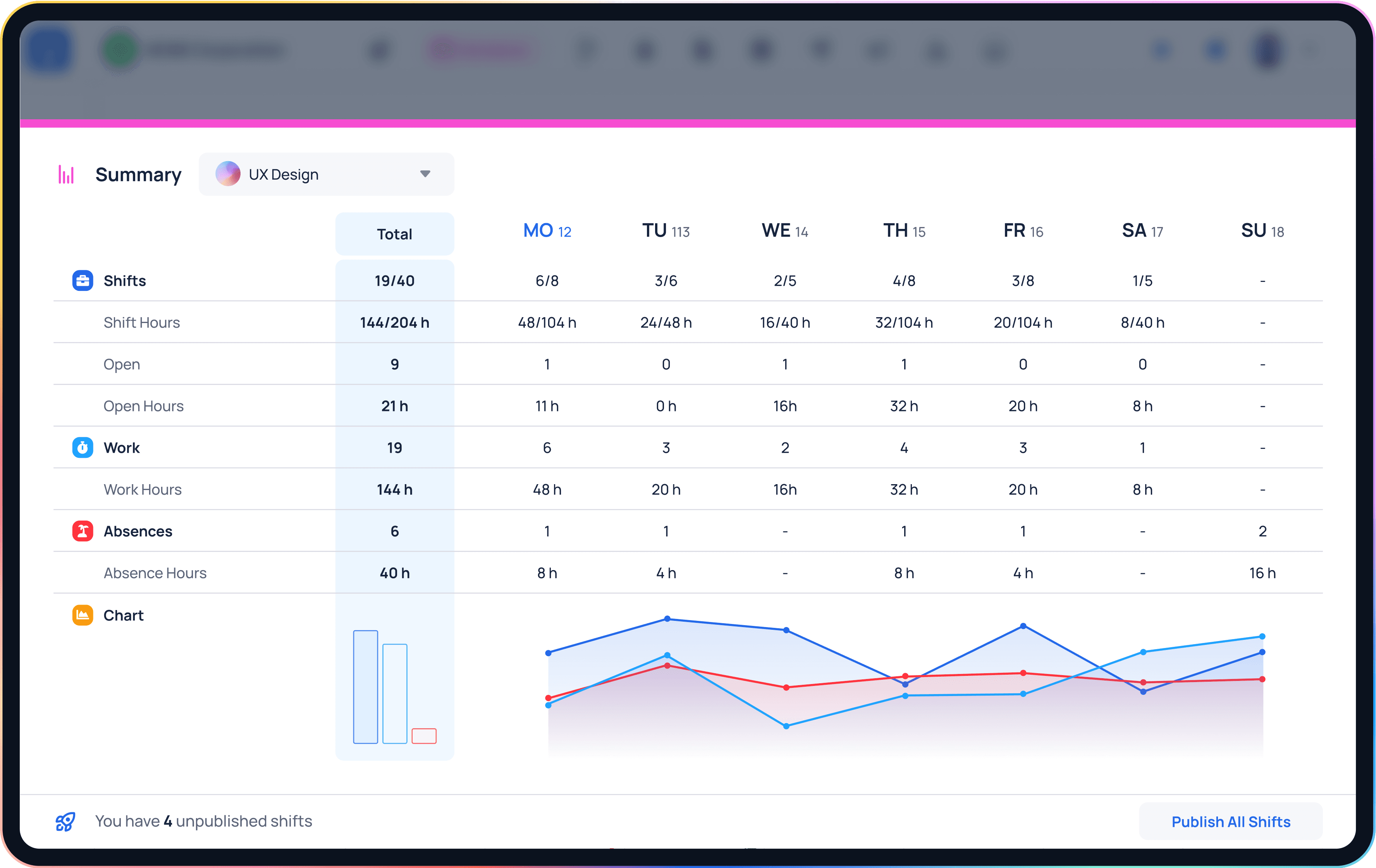 JobDone charts and workforce statistics