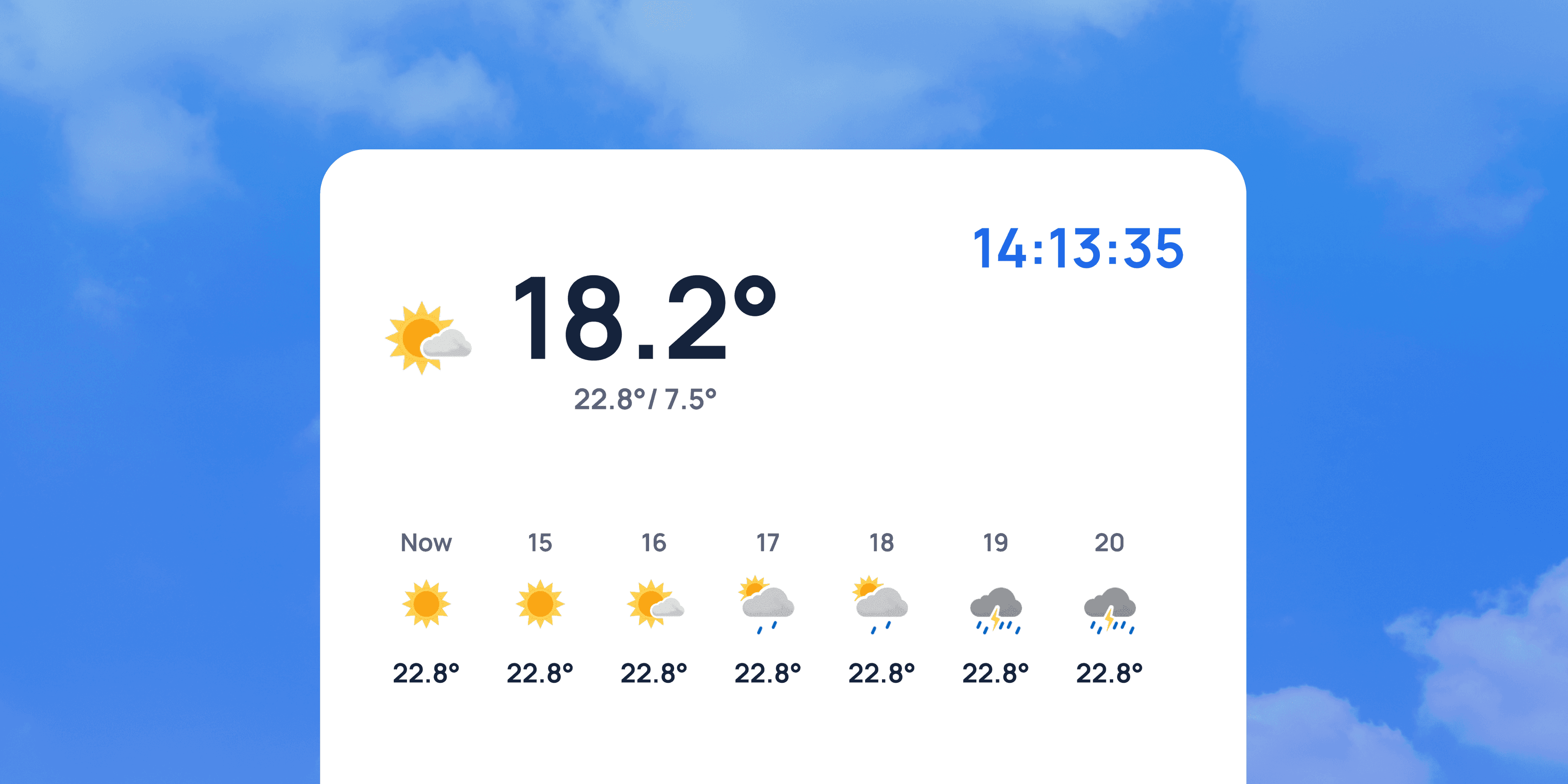 Wettervorhersage im JobDone-Zeitplan